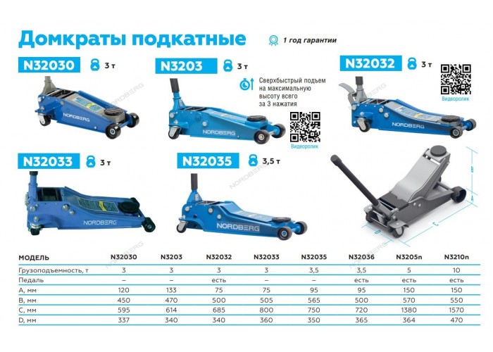 Домкрат 32035 nordberg